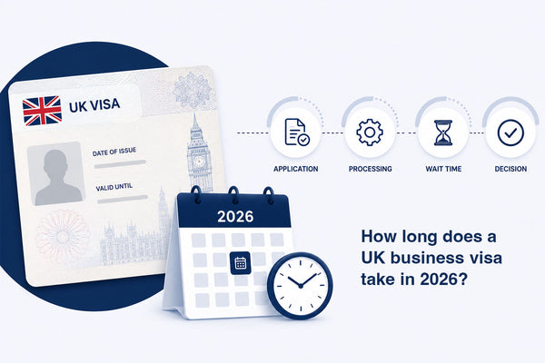 How long does a UK business visa take? (2026 realistic timelines)