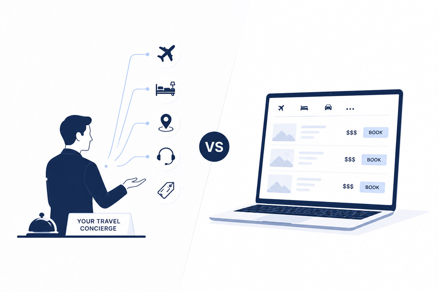 Travel concierge vs booking site: when does it make sense?